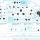Geniale Besucherstromanimation zur re:publica 2013 (VisualBlog)