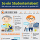 So findest Du die richtige WG! | Infografik (VisualBlog)
