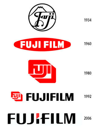 Evolution des Fujifilm-Logos