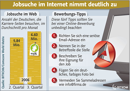 Jobsuche: Infografik