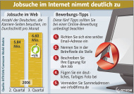 Jobsuche: Infografik (Bitkom)