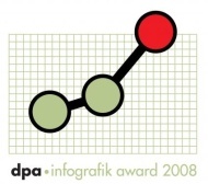 „dpa-infografik award“ (Logo)