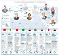 Infografik „Arabischer Frühling“