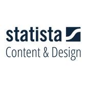 Statista GmbH, Content & Design