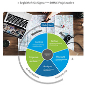 Six Sigma Akademie Deutschland®