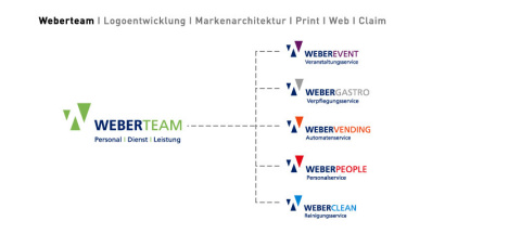 Weberteam