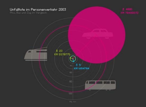 Die fertige Infografik als Applikation zum Download http://kirsten-langsdorf.com/index.php?id=2&lang=d