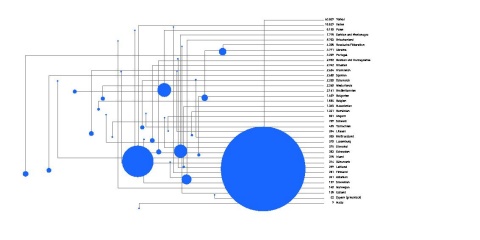 Grafik: Einwohner nach Nationalität (Europa)