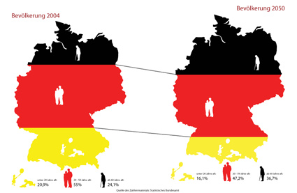 anzunehmende Demografie Deutschland 2004 – 2050