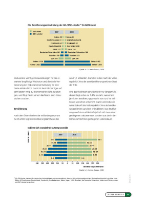 Infografiken