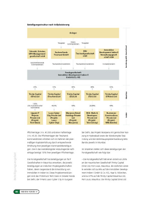 Organigramm