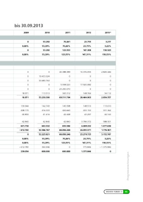 Tabelle 2