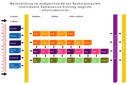 Infografik