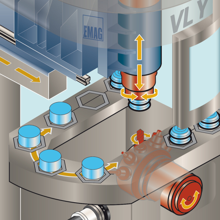 Technische Illustration ::: Infografik EMAG Maschinenbau