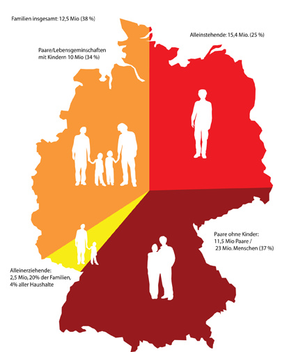 Bevölkerungsgruppen Deutschlands