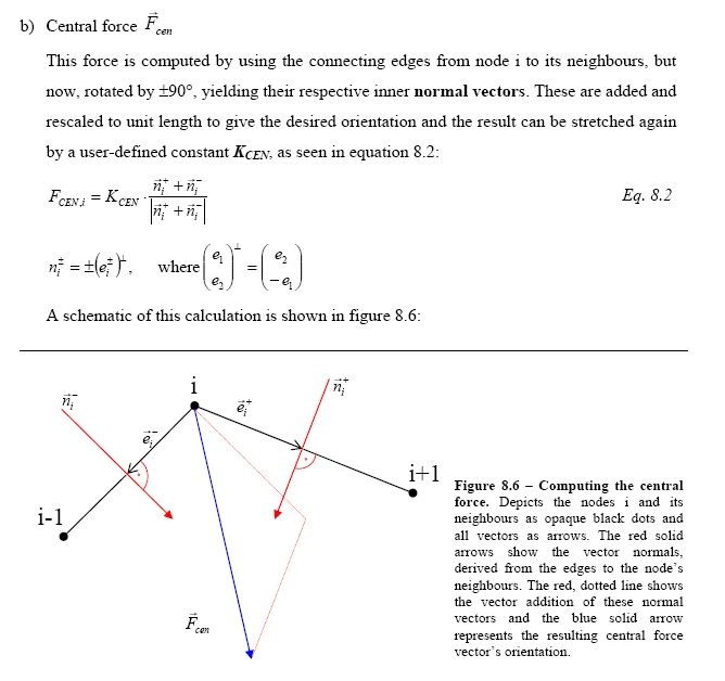 Gleichung zur Berechnung einer kontraktilen Kraft im physikalischen Modell