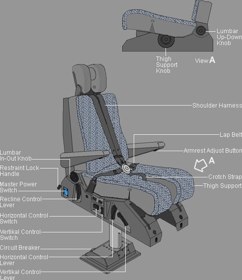 Info Cockpit LH