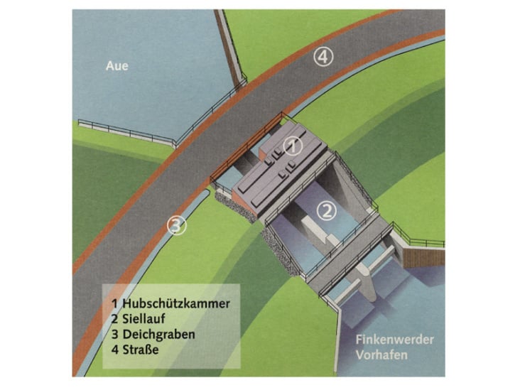 Sielbauwerk Elbe-Nebenarm – Bauvisualisierung in CorelDraw