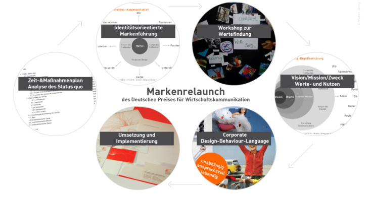 Projektleitung: Markenentwicklung des Deutschen Preises für Wirtschaftskommunikation