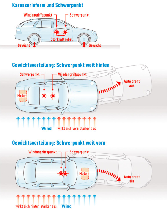 Infografik, AUTO BILD (2007)