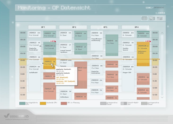 Monitoring Software – Health Care