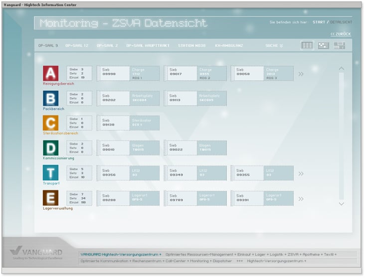 Monitoring Software – Health Care – Prozessüberwachung in Krankenhäusern – Art Direction 2007-2008