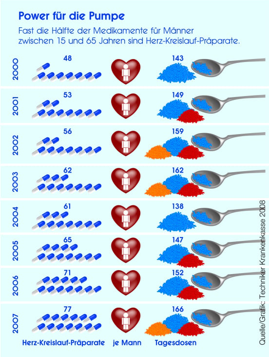 Herzkreislauf Grafik