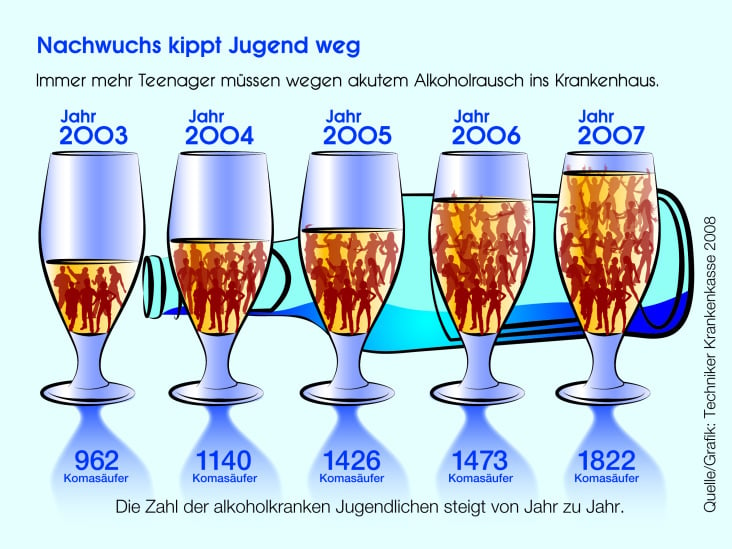 Infografik Alkoholjugend