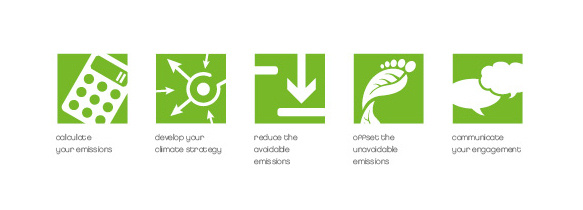 Projekt: Entwicklung weiterer Icons * Leistung: Konzeption und Realisation für Print- und Onlineformat