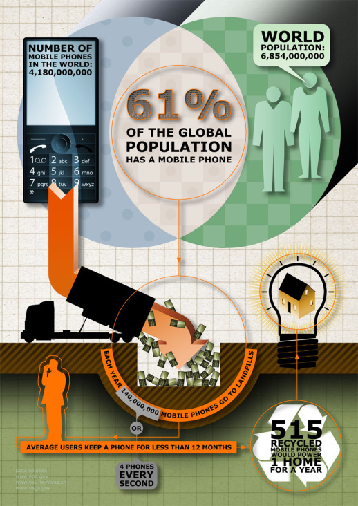 Handy Infografik