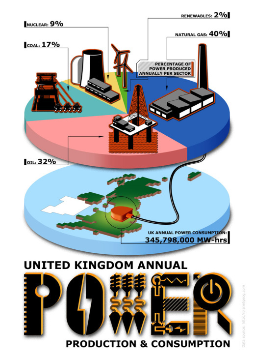 Strom Infografik