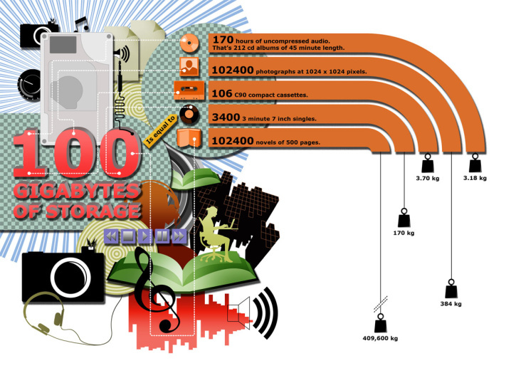 Daten Infografik