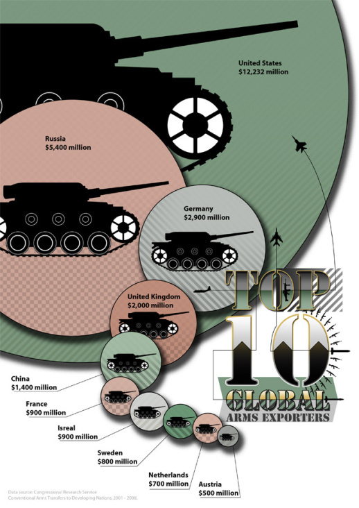 Waffen Export Infografik