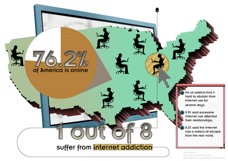 Internet-Abhängigkeit Infografik