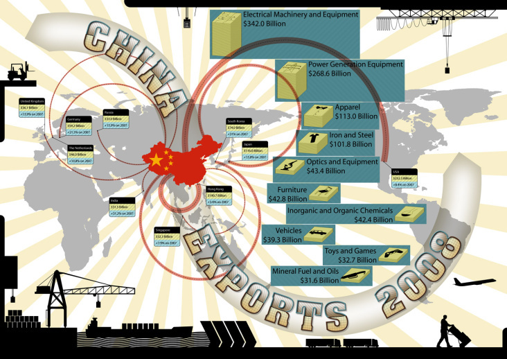 Chinesische Wirtschaft Infografik