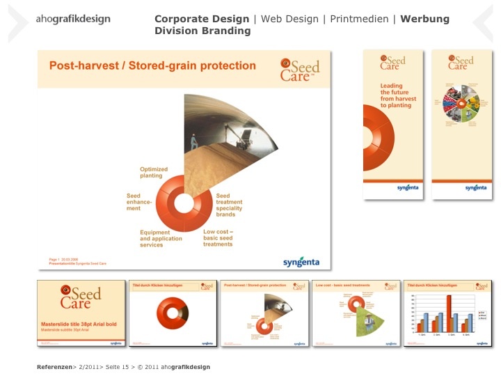 Corporate Design | Werbung | Division Branding