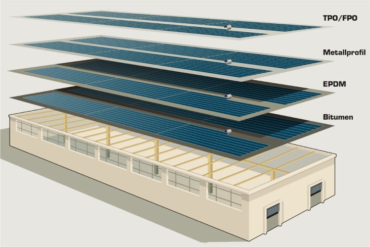 Möglicher Dachaufbau verklebbarer PV Dünnschicht-Module