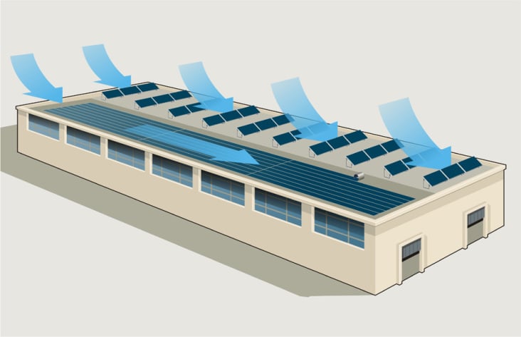 keine Windlast bei geklebten PV Dünnschicht-Modulen