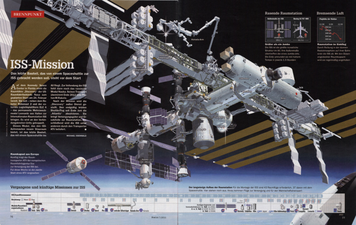 ISS-Mission