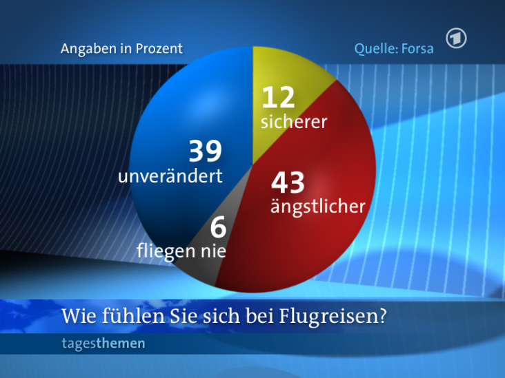 Infografik, tagesthemen