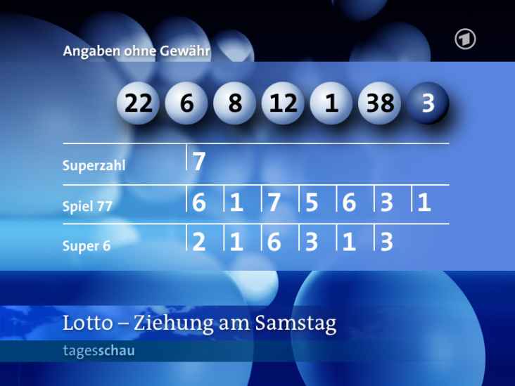 Infografik, tagesschau