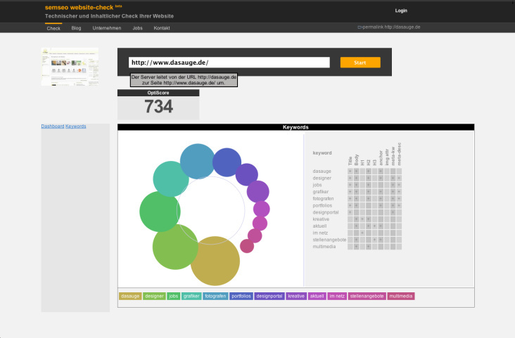 Semseo-Browsershot-Keywords-dasauge.de