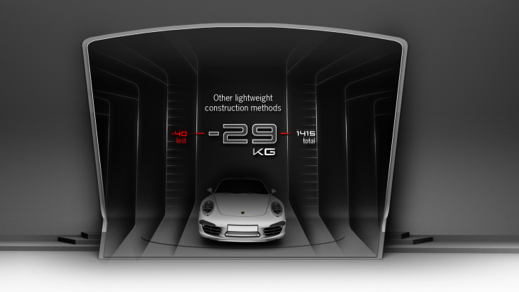 Porsche 911 Coupe Presseveranstaltung 2011 Layout