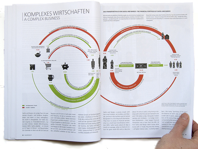 Illustartion für Magazin Infogrtafik