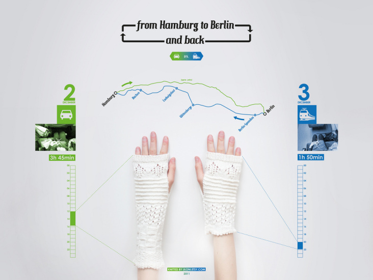 Hamburg – Berlin – Hamburg experimenteller Versuch Reise Zeit durch Stricken zu visualisieren.