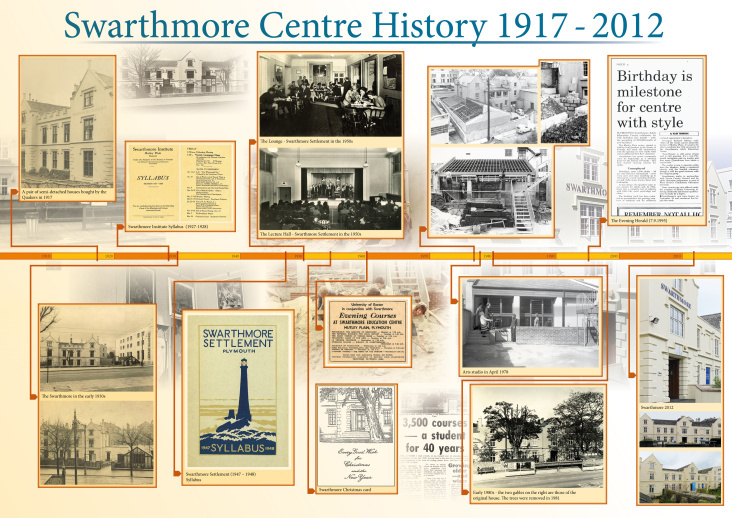 Swarthmore History