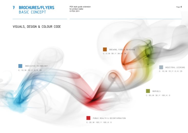 PDX :: Styleguide Erweiterung :: Prospekte & Anzeigen