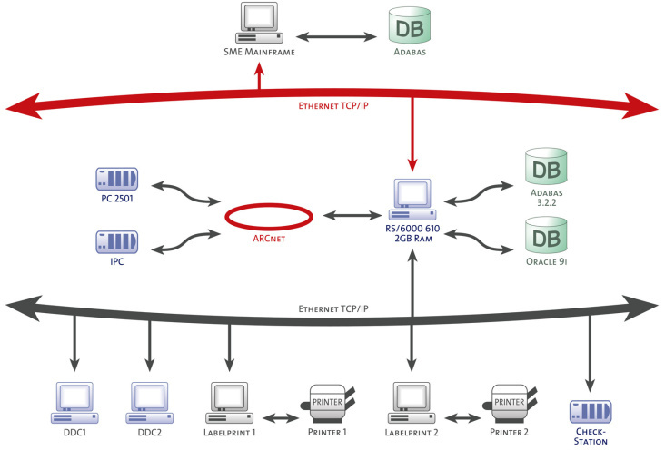 SYSLOG Network-Plan KLASS-X SME-Dietzenbach
