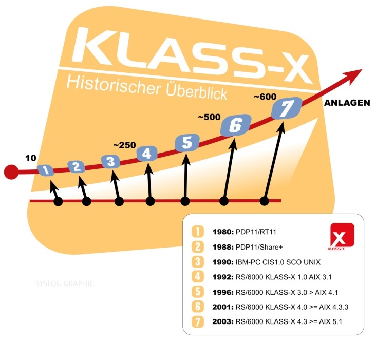 SYSLOG KNAPP KLASS-X History