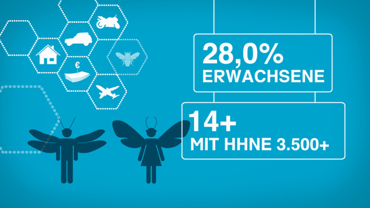 illustrationen für ip / rtl spot